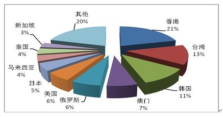 2012年全国旅行社出境游业务同比增四成